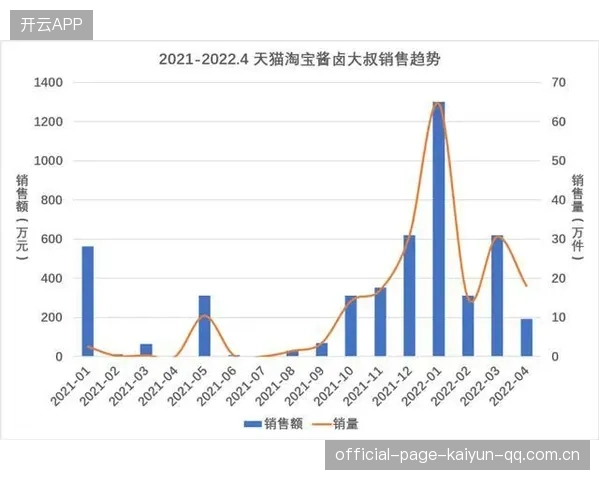 尼克斯内外结合形成多点开花攻势：从赛场战术到品牌增长的全键驱动