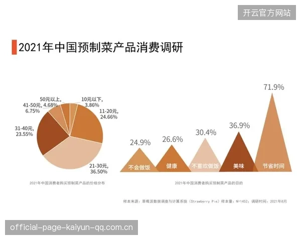 第一节拉开分差：如何在竞争激烈的市场中脱颖而出